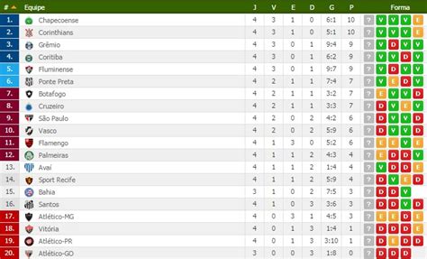 resutado dos jogos de hoje - jogos de hoje dos estaduais